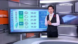 冷空氣發威！明清晨影響最劇探17度