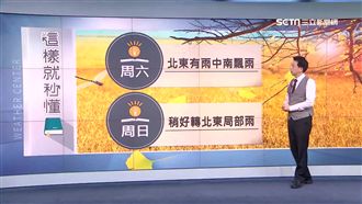 明冷空氣減弱　周末氣溫回升至24度