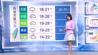 本周兩波冷空氣報到　低溫有望再下修