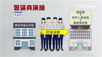 警防搶演練　「人質女警」慘叫超吸睛