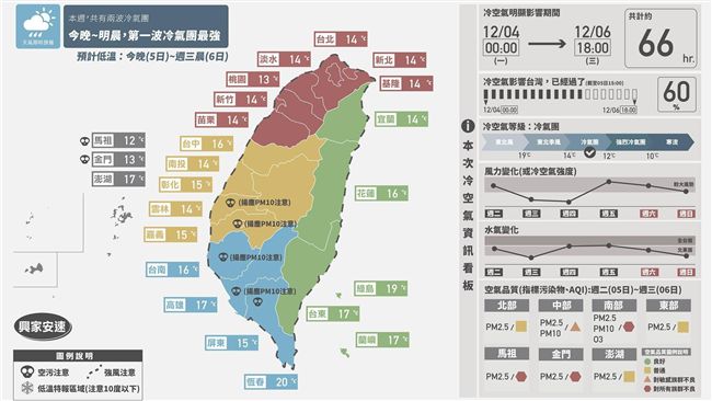 首波冷氣團發威　一張圖告訴你有多冷