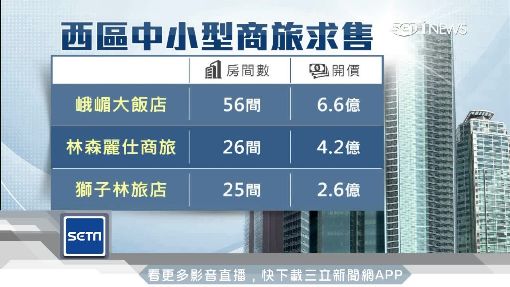想逢高出脫?西區數十家商旅上網求售