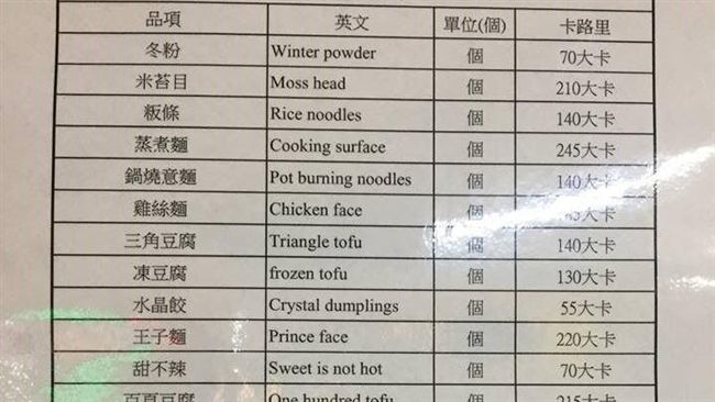 清大滷味攤超狂英文菜單　網友全笑翻