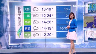 東北風報到！明北部低溫下探13度
