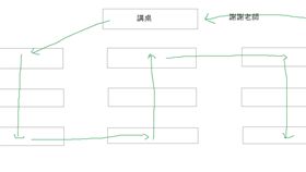 大學,上課,點名,點名單,簽到,傳簽,中肯,精闢,Dcard　圖／翻攝自Dcard