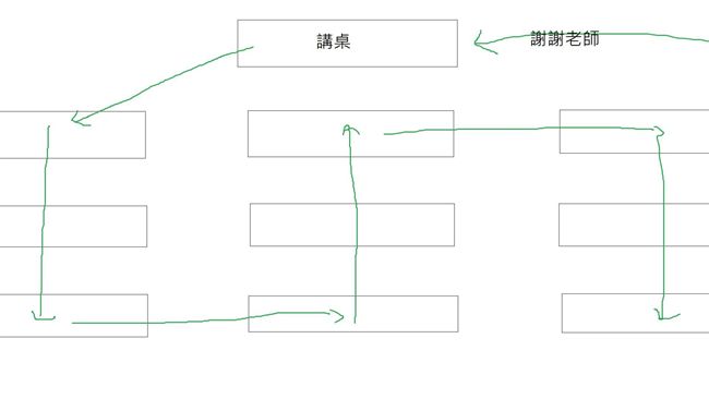 點名單的傳簽方式　他精闢圖解網讚爆
