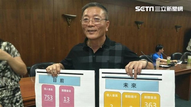 加入體育協會預報名　羽球協會也破萬