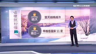 氣溫驟降「冷一周」　北台低溫11度