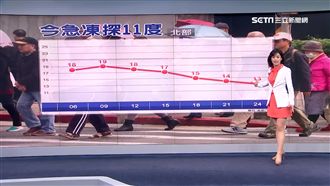 北部急凍探12度！明起濕冷到週二