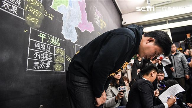 罷免票勝不同意票　黃國昌僥倖留任？