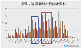 台灣也將有極限村落？我們等得到「超級公務員」嗎？！