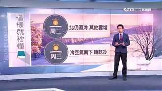 冷空氣週三南下　嘉義以北低溫10度