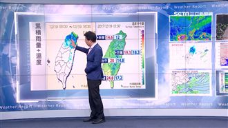 明各地轉晴變乾冷！　北部低溫12度