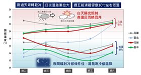 報天氣 - 中央氣象局臉書
