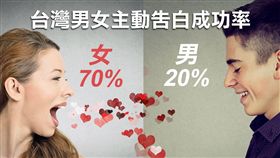 聖誕節,告白,聖誕,單身男女,簡訊,weTouch