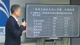 國民黨智庫12月22日公布蔡政府執政一年半民調結果。(圖／國民黨智庫提供)
