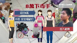 只因她洗澡太久　女殘暴虐打致死