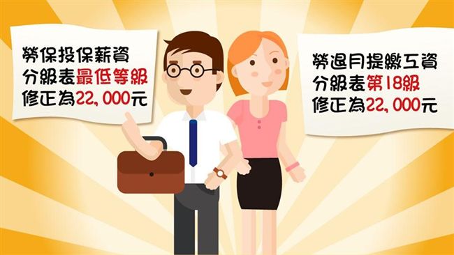 基本工資明年漲　投保薪資分級表調整