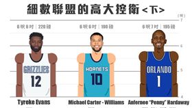 【大數聚】下一位魔術強森在哪？盤點聯盟12位高大控衛（下）
