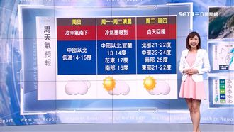 平安夜各地明顯降溫　27日將又回暖