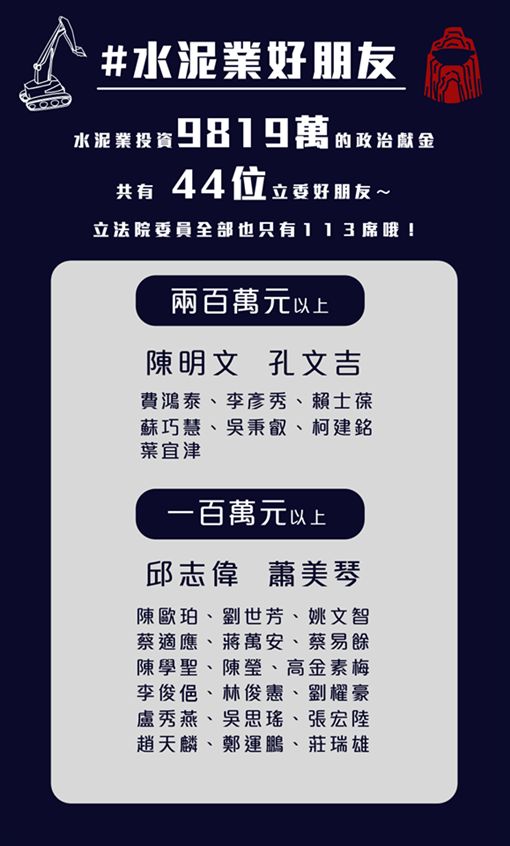 水泥業好朋友_地球公民基金會FB