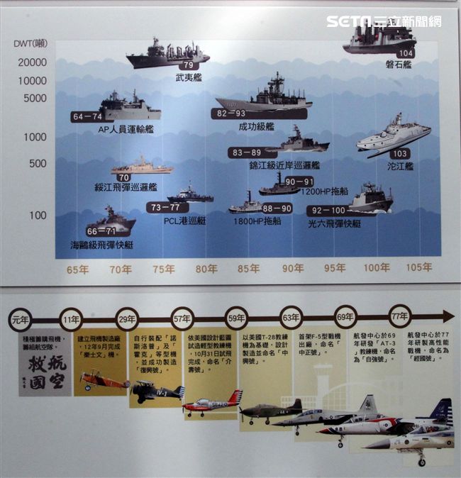 國防部發布106年國防報告書。（記者邱榮吉/攝影）