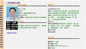 仁愛院區，消化外科，丁金聰醫師。翻攝