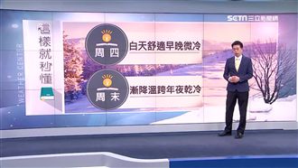 明早晚偏涼微冷　周六下半天變天！