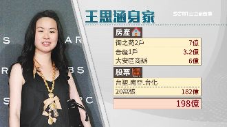 王思涵身家百億　前夫離婚恐難分半毫