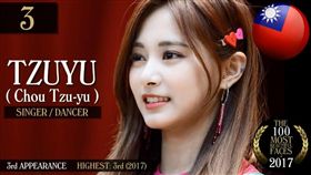TC Candler,最美臉孔,最美臉蛋,周子瑜,台灣之光,tzuyu
（圖／翻攝自YOuTube）