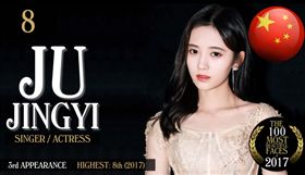 女偶像受封「4000年一遇美少女」　淚崩揭：被團員排擠
全球第8美
圖／翻攝自TC Candler YouTube
https://www.youtube.com/watch?time_continue=535&v=Px_S0T4oOYo