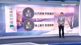 明西部晴朗舒適！冷空氣南下跨年最冷
