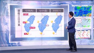 跨年、元旦乾冷　北部低溫下探13℃