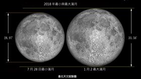 台北,天文館,流星雨,2018,滿月,象限儀座,光害,肉眼,賀禮,大自然,跨年　圖／翻攝自台北天文館官網　https://goo.gl/Hdh7ZF