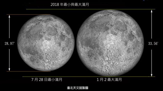 慶跨年大自然獻賀！送上2大天文奇觀
