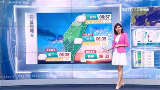 冷氣團發威！明北部低溫下探至13度