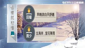 三立準氣象0102