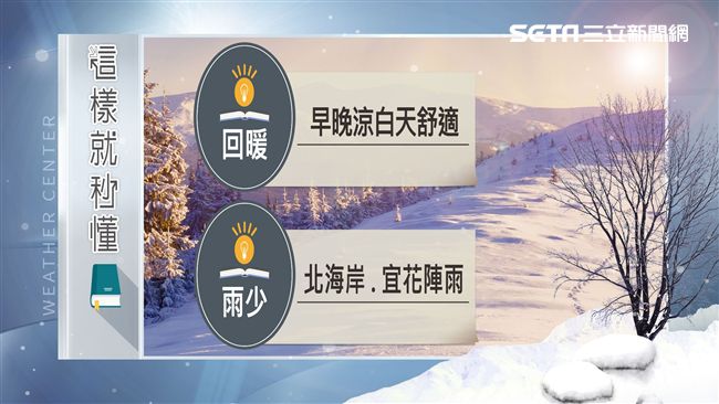 回暖早晚溫差大　高屏空品持續不佳