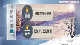 回暖早晚溫差大　高屏空品持續不佳