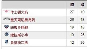 ▲台灣運彩資料還是「小牛」。（圖／取自台灣運彩官網）