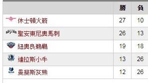 有話直說／獨行俠牽到台灣運彩還是牛