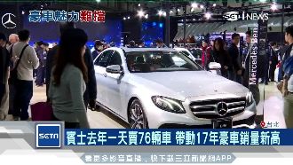 豪車銷售17年新高　賓士日賣76輛