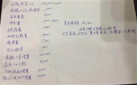 網友每月開銷超過月薪（圖／翻攝自mobile01）