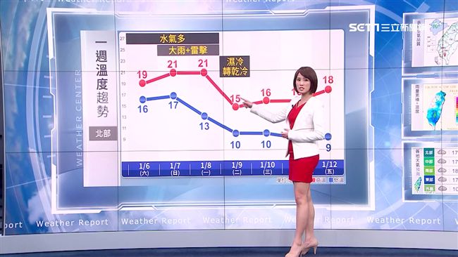 雨還會下！周三起「南部恐比北部冷」