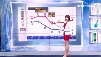 雨還會下！周三起「南部恐比北部冷」