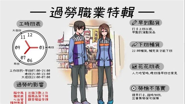 反勞基法修惡　國民黨推過勞明信片