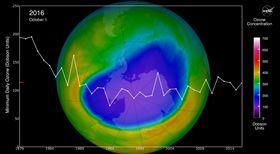 氟氯碳化合物,CFCs,臭氧層,NASA,大氣層,蒙特婁議定書,Susan Strahan,Anne Douglass　圖／翻攝自YouTube https://goo.gl/zSrqLk