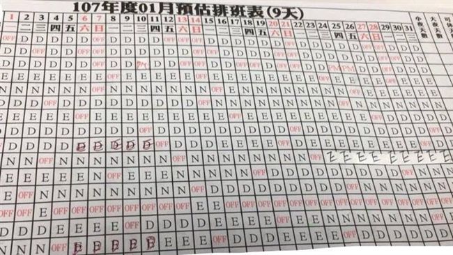 月休才3天！醫護「死亡班表」被譙爆