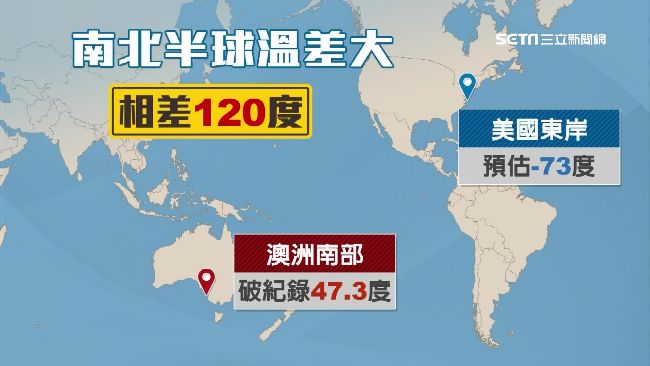 極端氣候　南北半球一邊冰凍一邊火熱