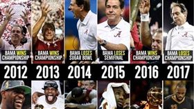 ▲詹姆斯與阿拉巴馬命運連結。（圖／取自推特）